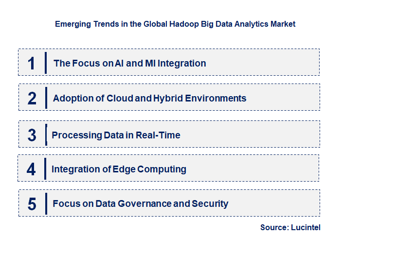 Emerging Trends in the Hadoop Big Data Analytics Market